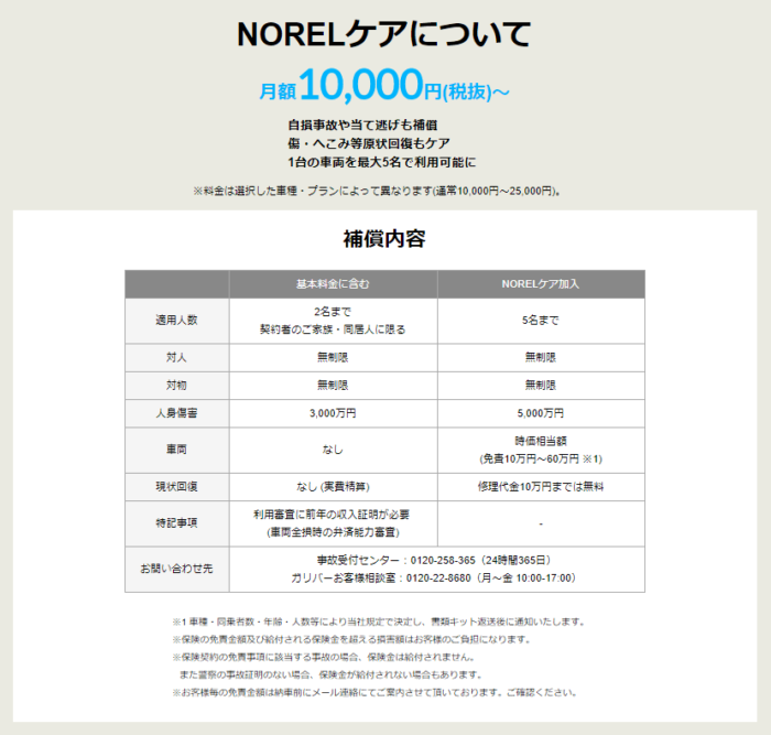 norel-car-3-min